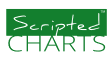 Scripted Charts Logo